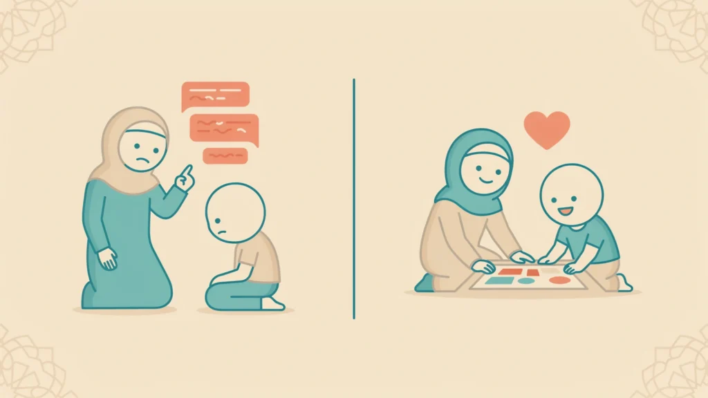 مقارنة بصرية بين أثر التعليمات المجردة وأثر التربية بالقدوة على الطفل